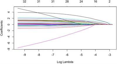 Development and Validation of a Prediction Model for Cardiovascular Events in Exercise Assessment of Coronary Heart Disease Patients After Percutaneous Coronary Intervention